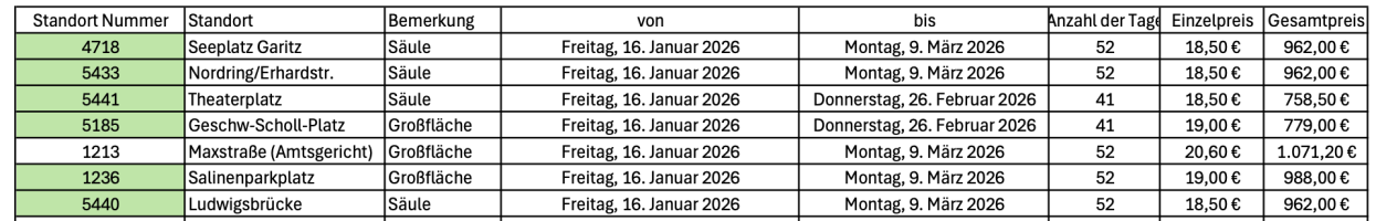 Großflächenplakate und Litfaßsäulen